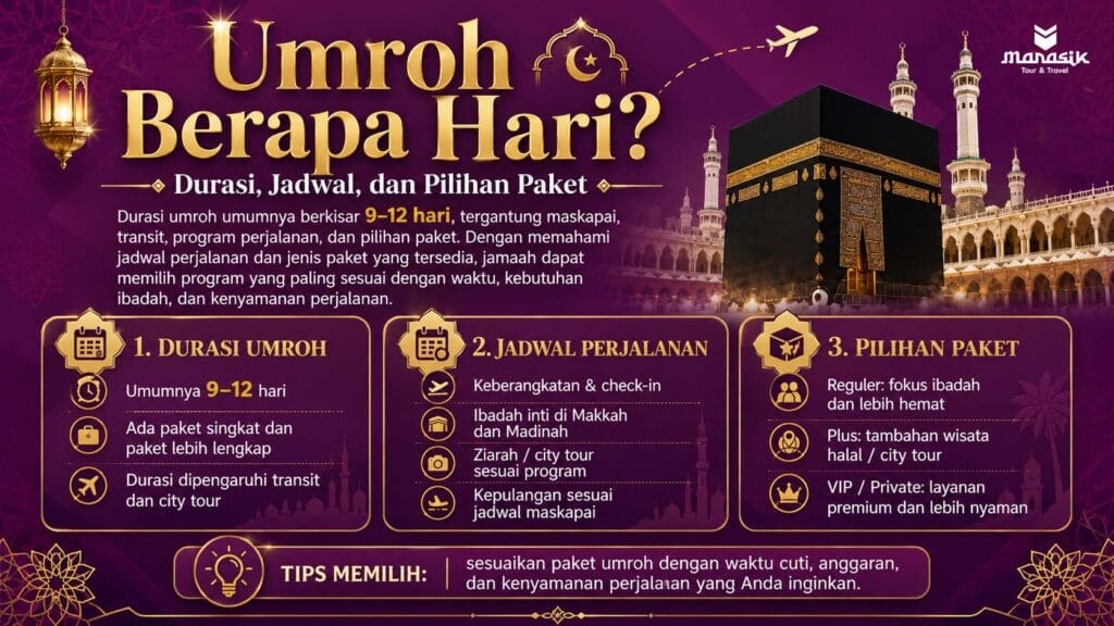 Umroh Berapa Hari Durasi, Jadwal, dan Pilihan Paket