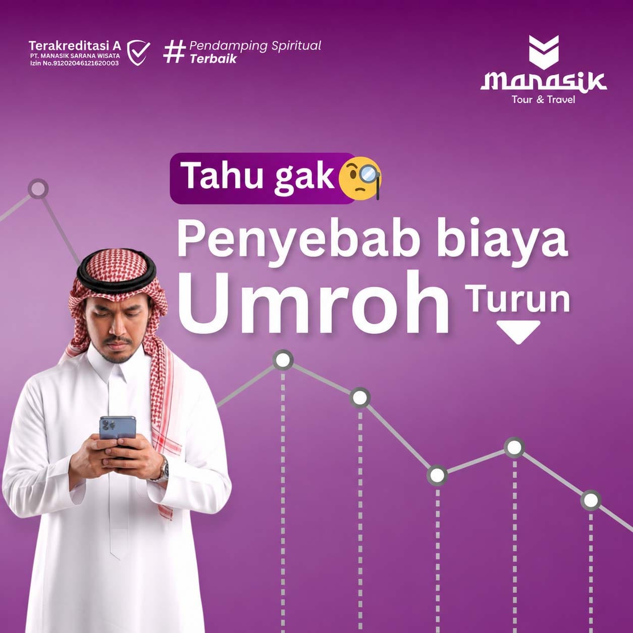 Penyebab Biaya Umroh Naik Turun & Cara Mengantisipasinya