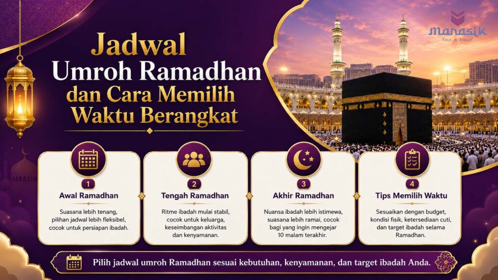 Jadwal Umroh Ramadhan dan Cara Memilih Waktu Berangkat