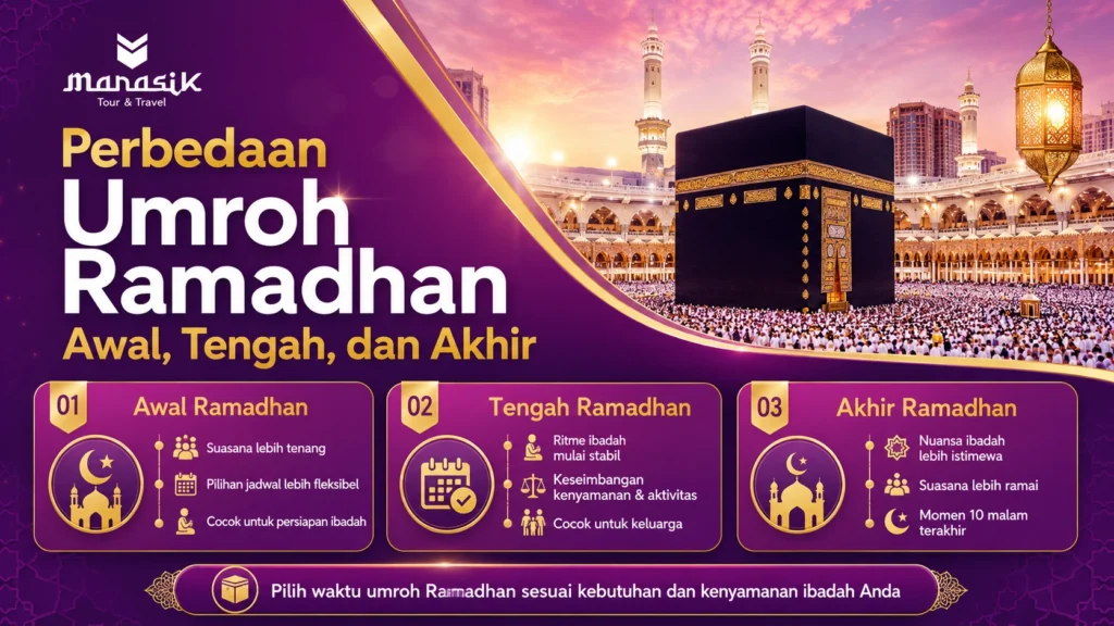 Perbedaan Umroh Ramadhan Awal, Tengah, dan Akhir