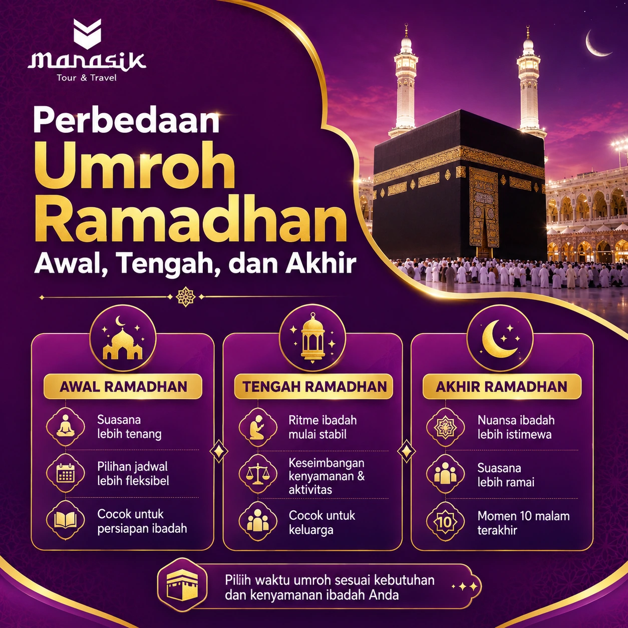 Kupas tuntas perbedaan umroh Ramadhan awal, tengah, dan akhir agar Anda bisa pilih waktu terbaik dengan keuntungan paling besar.