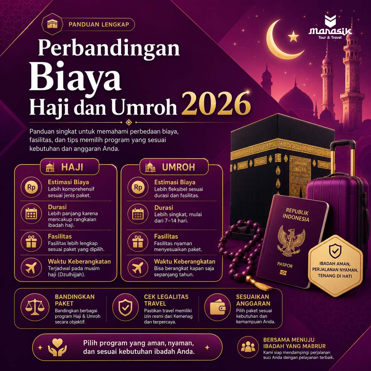 Perbandingan Biaya Haji dan Umroh 2026