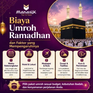 Biaya Umroh Ramadhan dan Faktor yang Mempengaruhinya